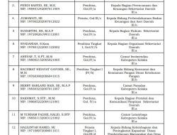 Bupati Kolaka Mutasi 93 Pejabat Administrator dan Pengawas di Lingkungan Pemda Kolaka